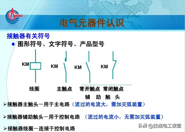电工电路识图布线接线与维修,电工识图必学基础