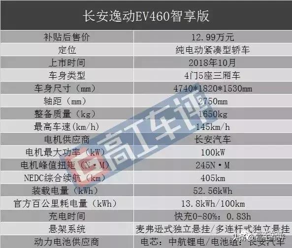 逸动ev460底盘异响,逸动ev460底盘有多高