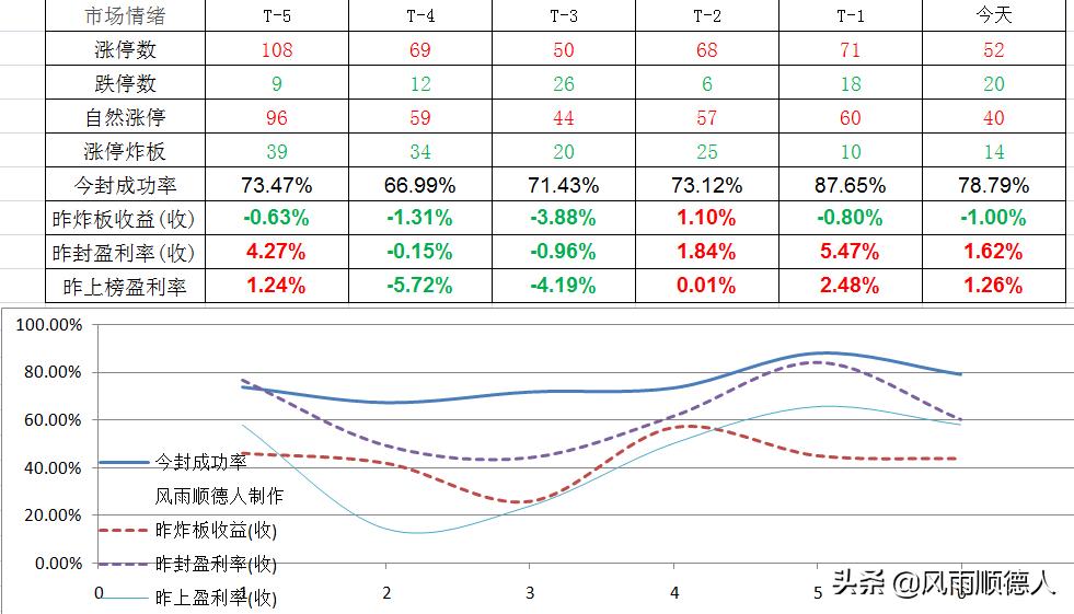 创业板新股操作方法和技巧,创业板注册制上市次新股会涨吗