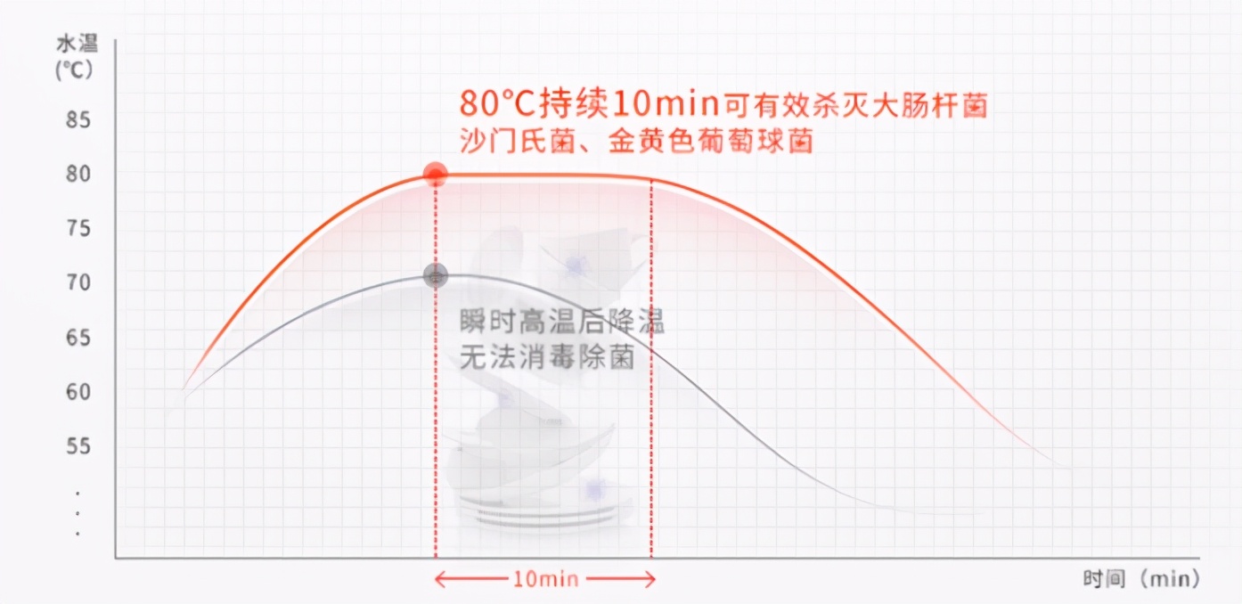 洗碗机选择攻略,方太水槽洗碗机和海尔水槽洗碗机
