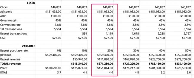 美国小众腕表品牌MVMT如何通过GoogleAds实现年销8000万美金？