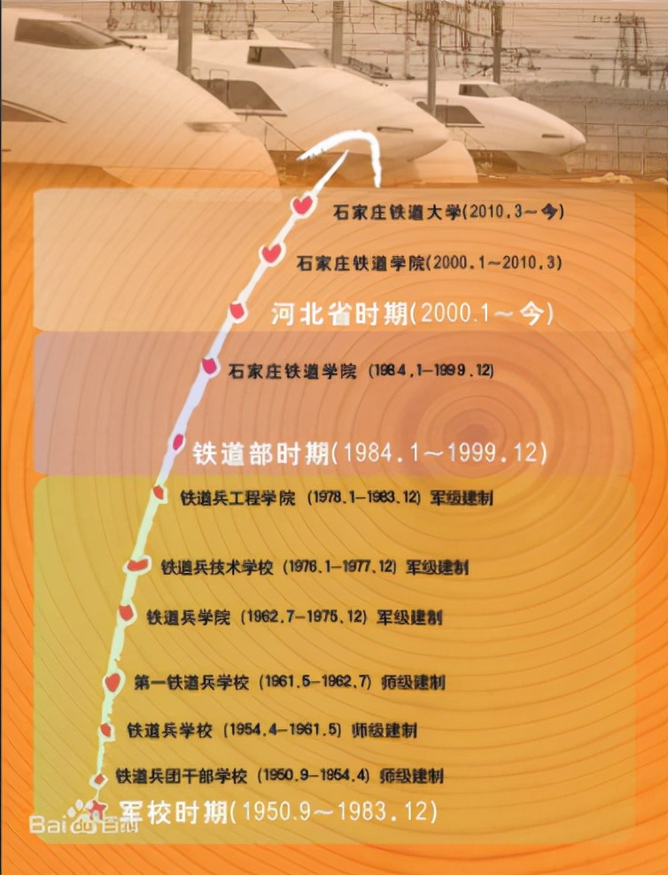 石家庄铁道大学京广高铁,石家庄铁道大学铁道部直属