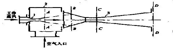 汽轮机功能介绍,汽轮机各个设备及工作原理