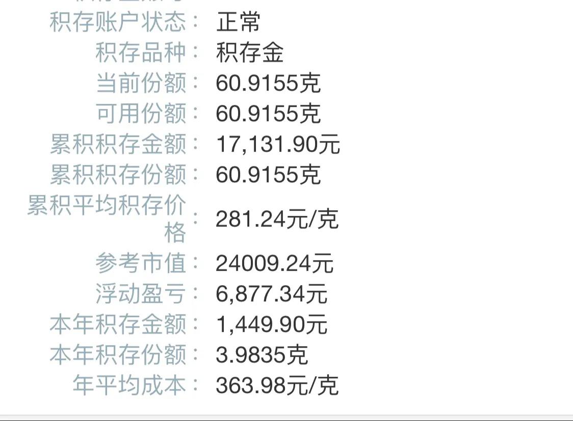 黄金定投分析,投资理财个人总结