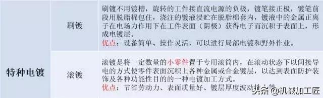 几种常见的金属表面处理工艺,举例常见的金属表面处理工艺