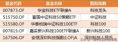 如何找到强势行业指数基金,行业指数基金在哪里看趋势