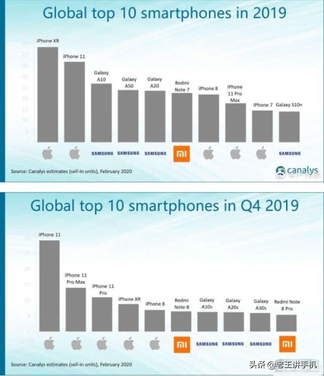 国产手机的集体榜样!4G手机时代最后的销量奇迹,还适合入手吗?