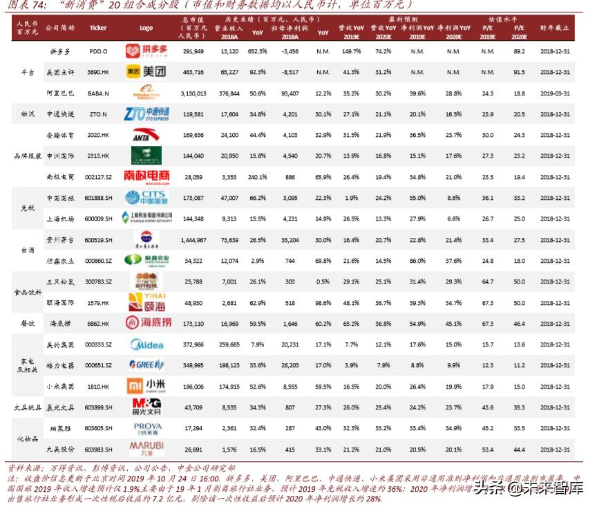聚焦新消费经济发展动能十足,聚焦新技术新业态