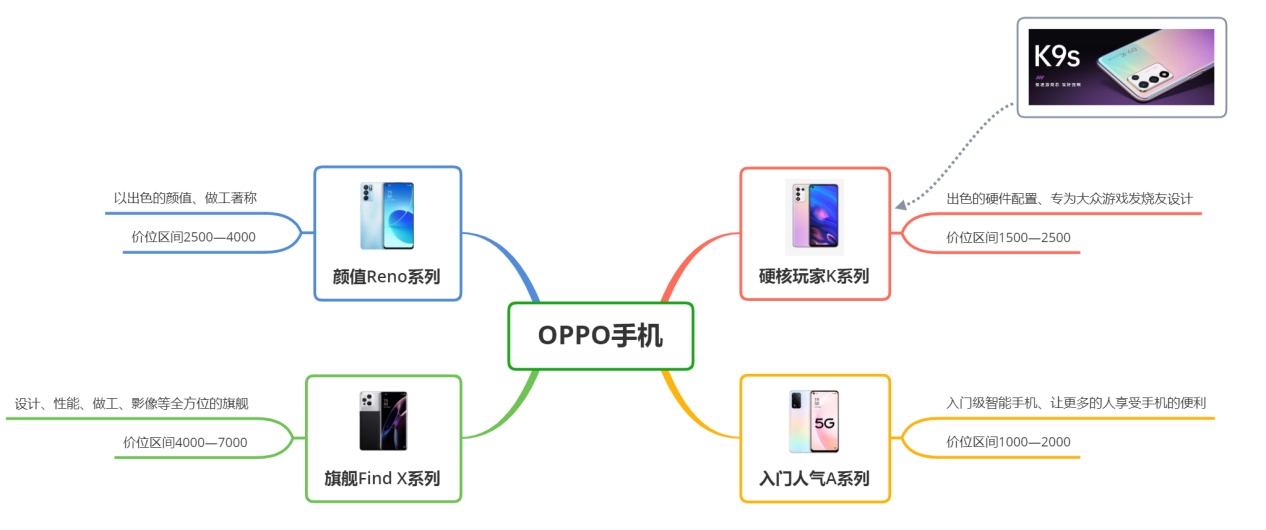 比小米还便宜？上手实测OPPOK9s到底如何