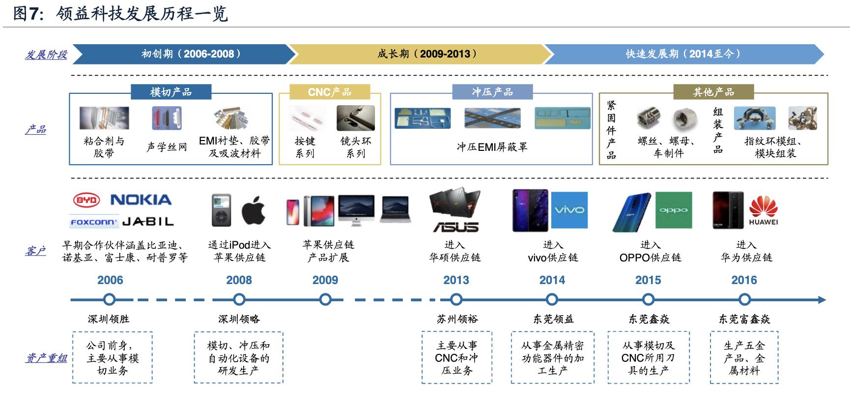 领益智造和领益精密是什么关系,领益智造下属企业