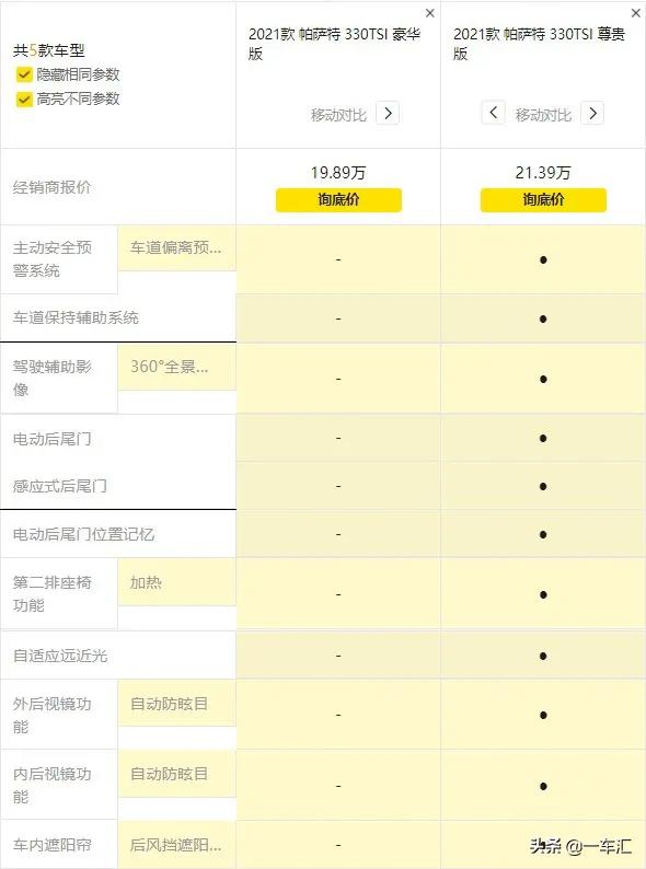 大众*萨特帕**配置解读，现在还能被称作“中级车标杆”吗