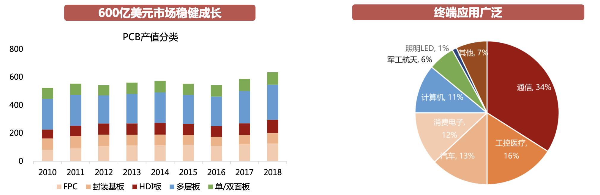 射频芯片行业龙头,行业深度研究报告半导体
