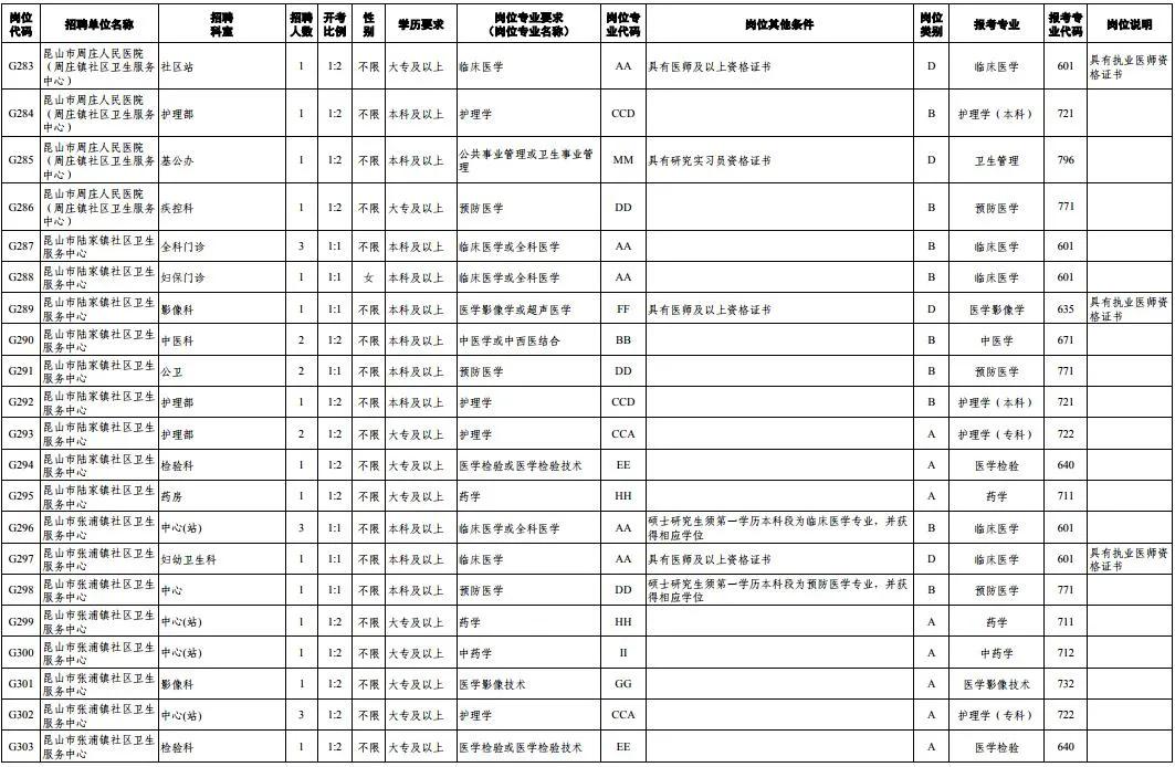 1175个岗位等你来找工作,372个岗位招聘信息