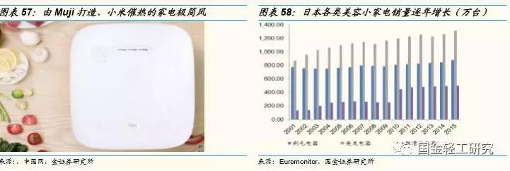 国金证券股票深度研究,国金证券消费新势力