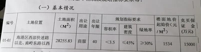 定了！秦皇岛下一个城市中心在这儿