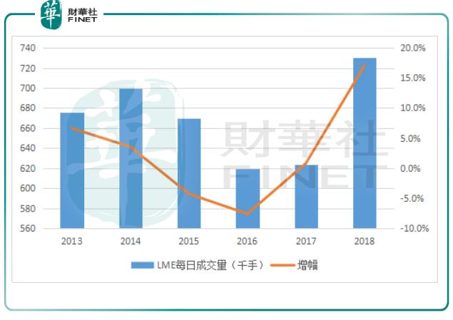 港交所年交易量,港交所上市看什么数据