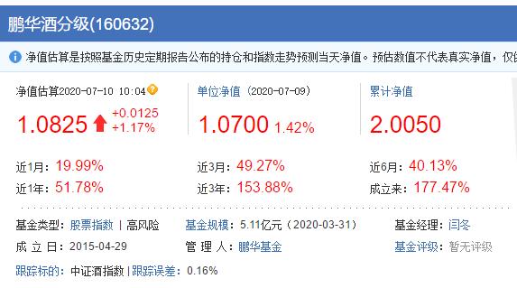 消费板块基金前三名,比较好的消费基金推荐