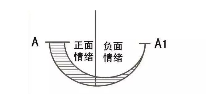 又买股！又买房！谁说去年经济不好？