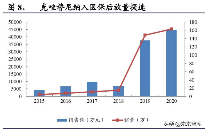 医药创新未来10年趋势,创新药市场规模及竞争格局