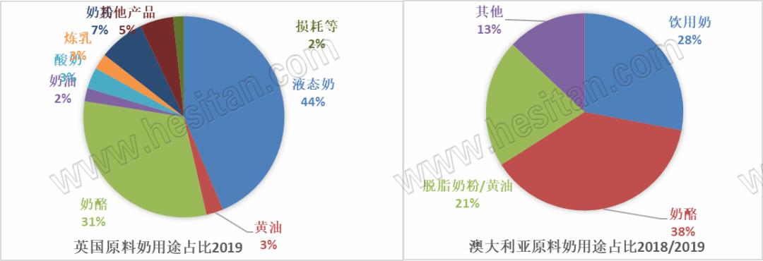 世界首位的奶制品出口大国是,国产奶和进口奶差距有多大
