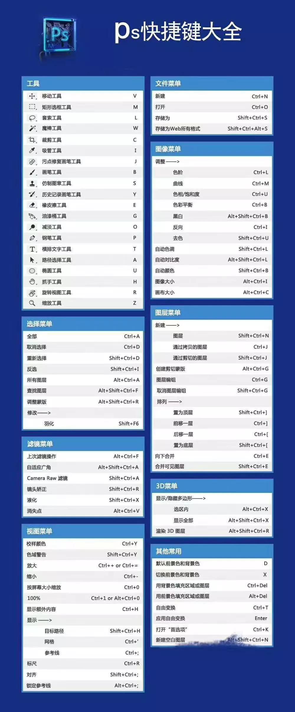 ps电商基础教程新手入门,ps通道抠图教程新手入门