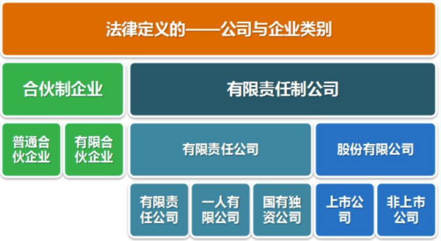 商业与企业区别,商业类知识