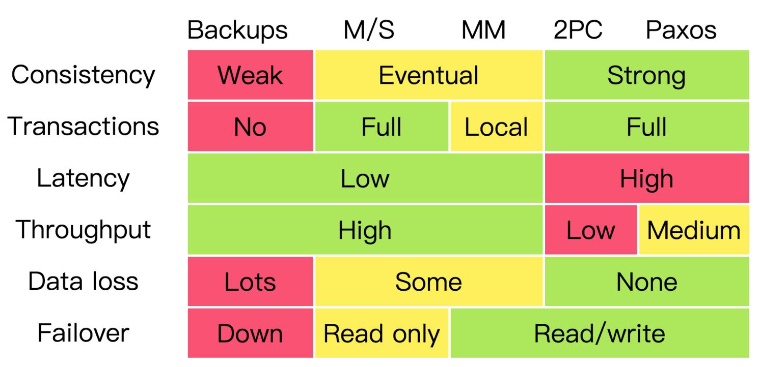 分布式服务架构翻译,分布式注册中心架构
