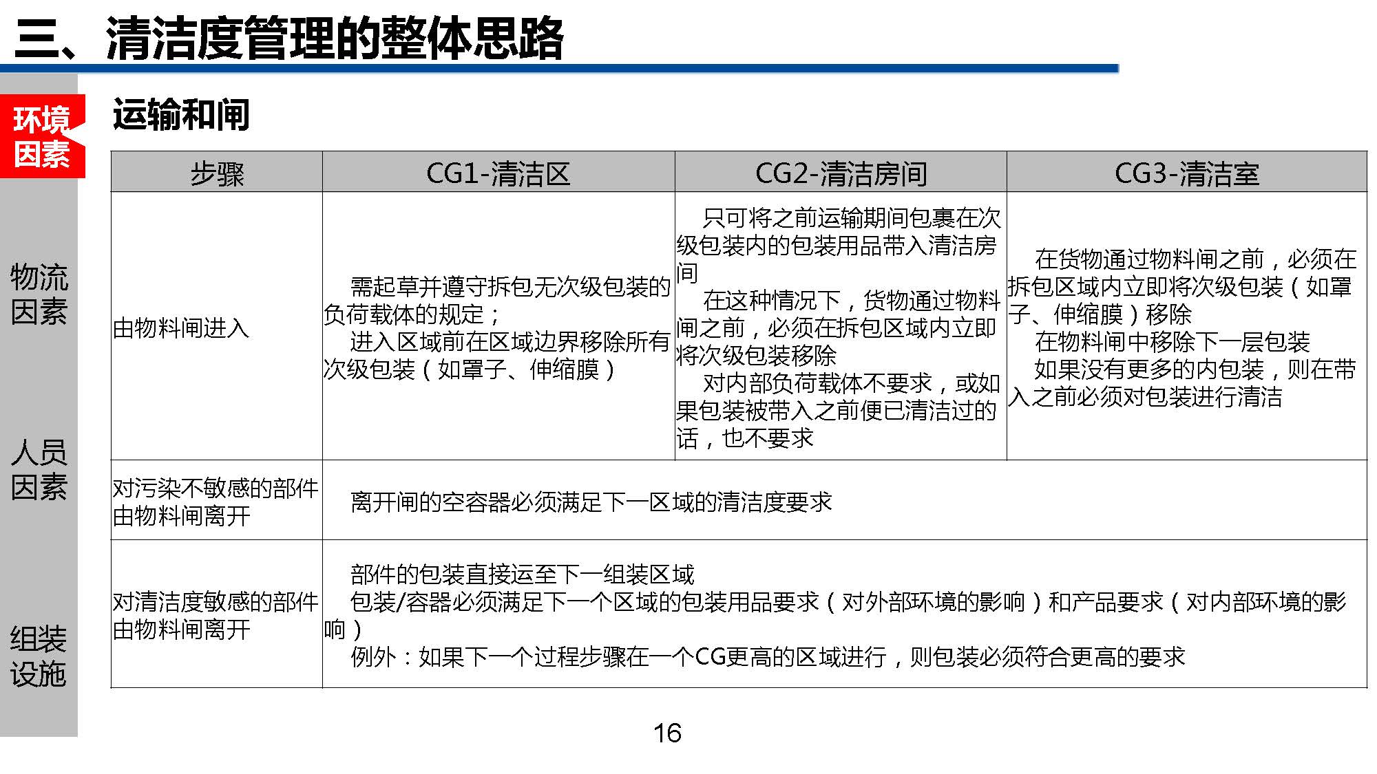 清洁管理教程,一份超详细的家庭清洁手册