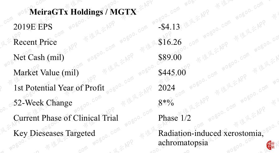 基因治疗项目投资,基因治疗如何成就投资先机