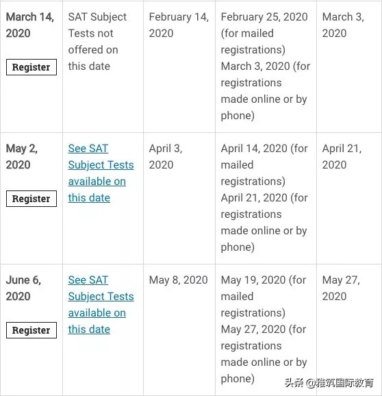 托福雅思gresat课程,出国留学托福gre