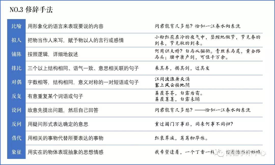 2020年自考教材改版,自考语文课程教材