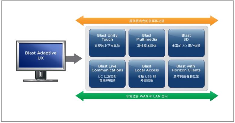 vmwarehorizon云桌面搭建,vmware桌面云平台架构