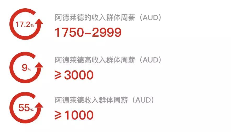 南澳州留学移民,南澳留学白皮书完整版