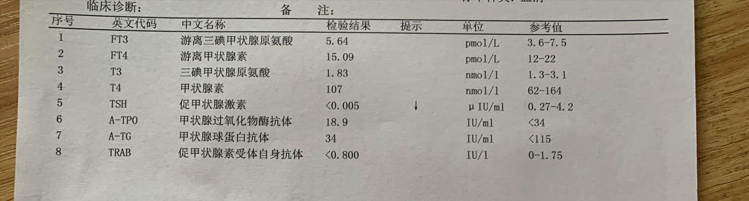 甲状腺结节07x06实性结节严重吗,甲状腺结节1.2厘米囊实性结节