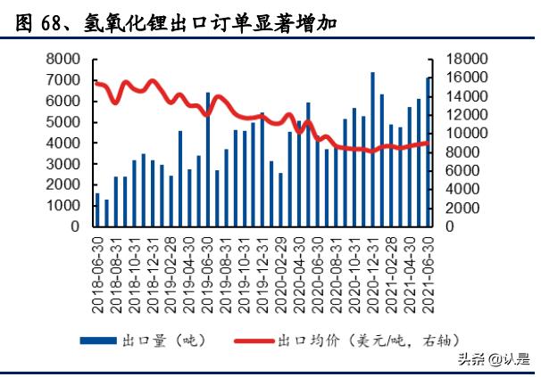 雅化集团深度分析,雅化锂业的现状