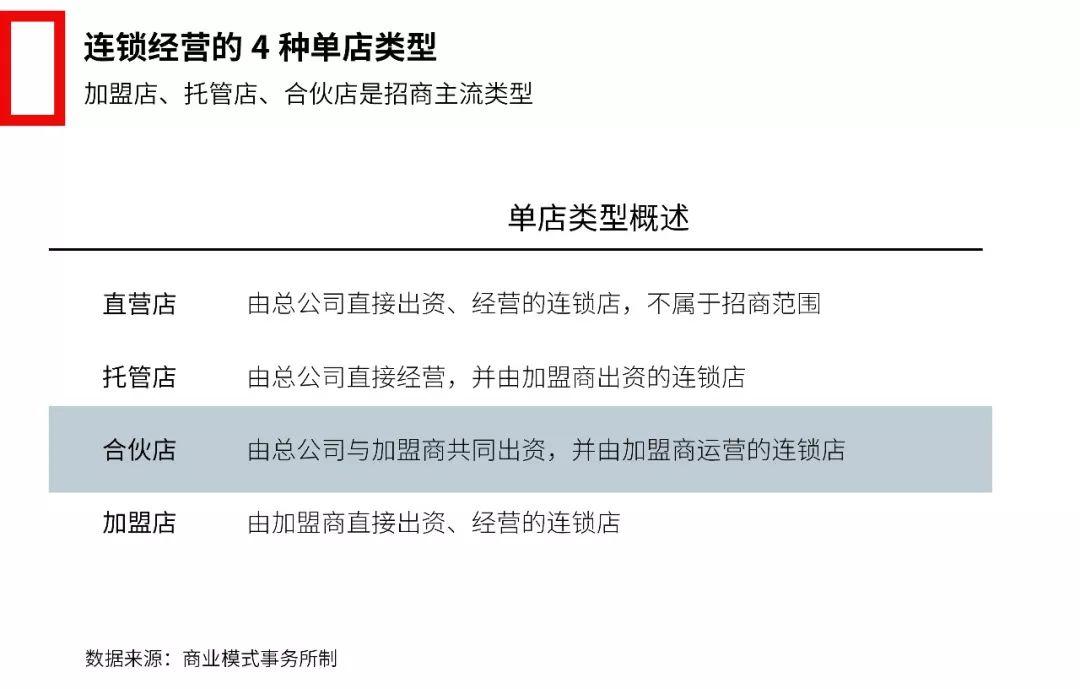 中国招商加盟平台官网,中国招商加盟靠谱吗