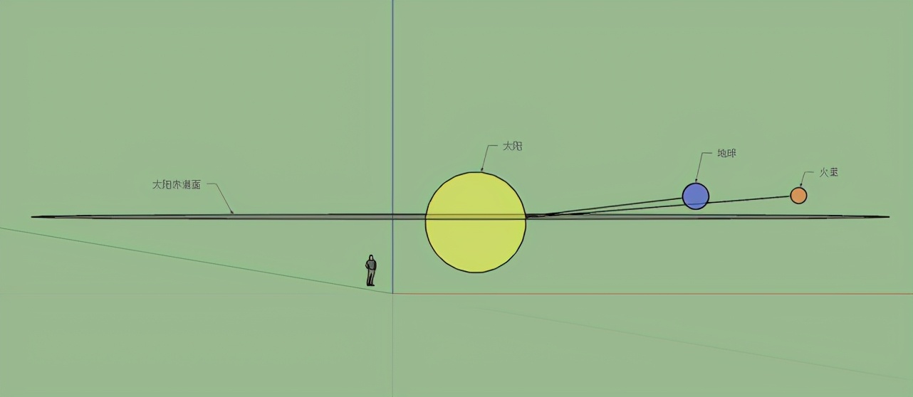 火星冲日发生的大事,火星冲日的真实事件