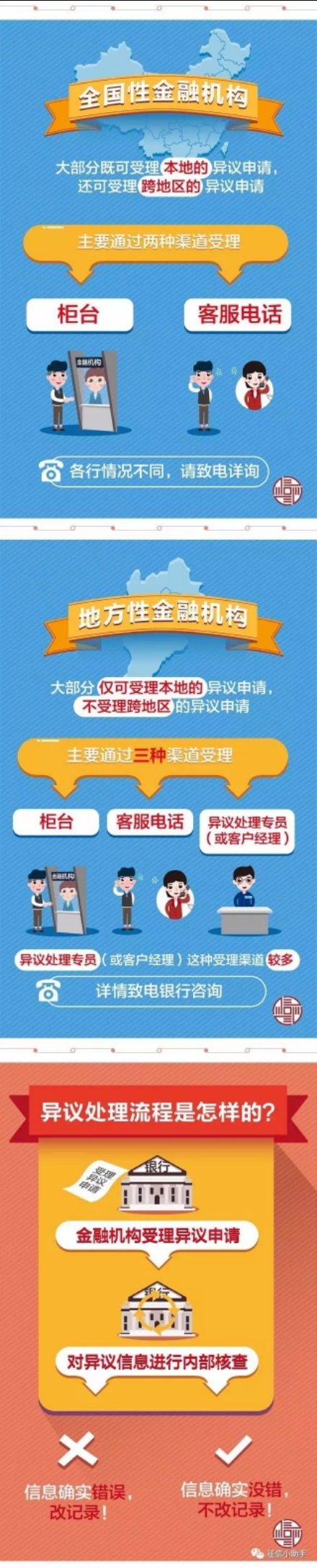 征信报告上的不良记录怎么办,征信报告负面信息不好怎么办