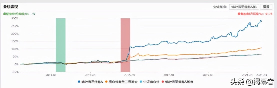 对话博时基金过钧，探寻“过大侠”的武功秘笈：记忆与极值