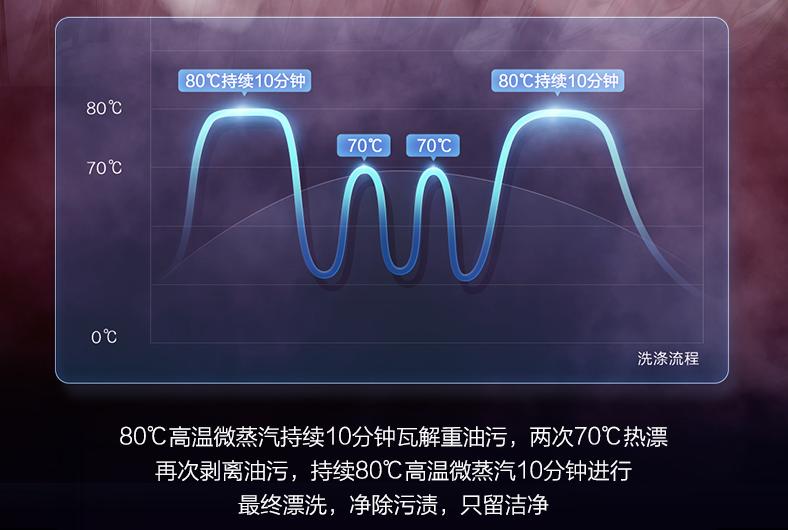 海尔晶彩洗碗机测评,海尔晶彩洗碗机怎么烘干