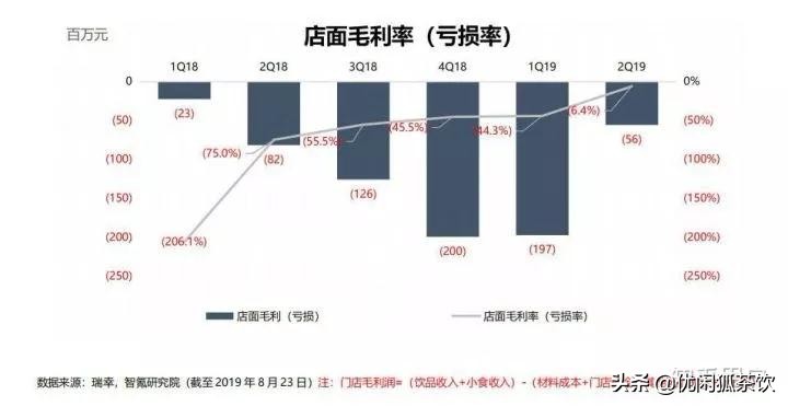 加盟小鹿茶奶茶店加盟费多少,小鹿茶加盟瑞幸