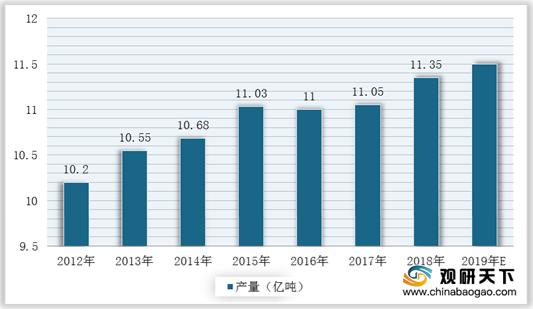 秸秆发电生态社会效益,秸秆利用率低