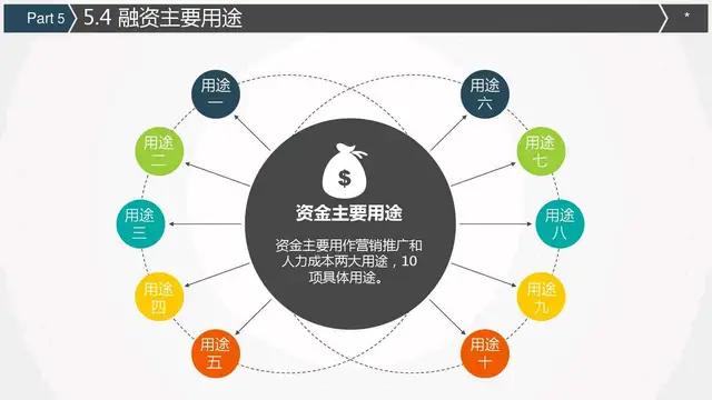 会所股权融资商业计划书案例,完美版股权融资商业计划书