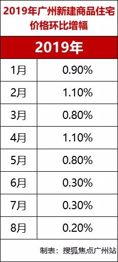 现在房价真的跌得那么厉害吗,最近两年房价跌了多少