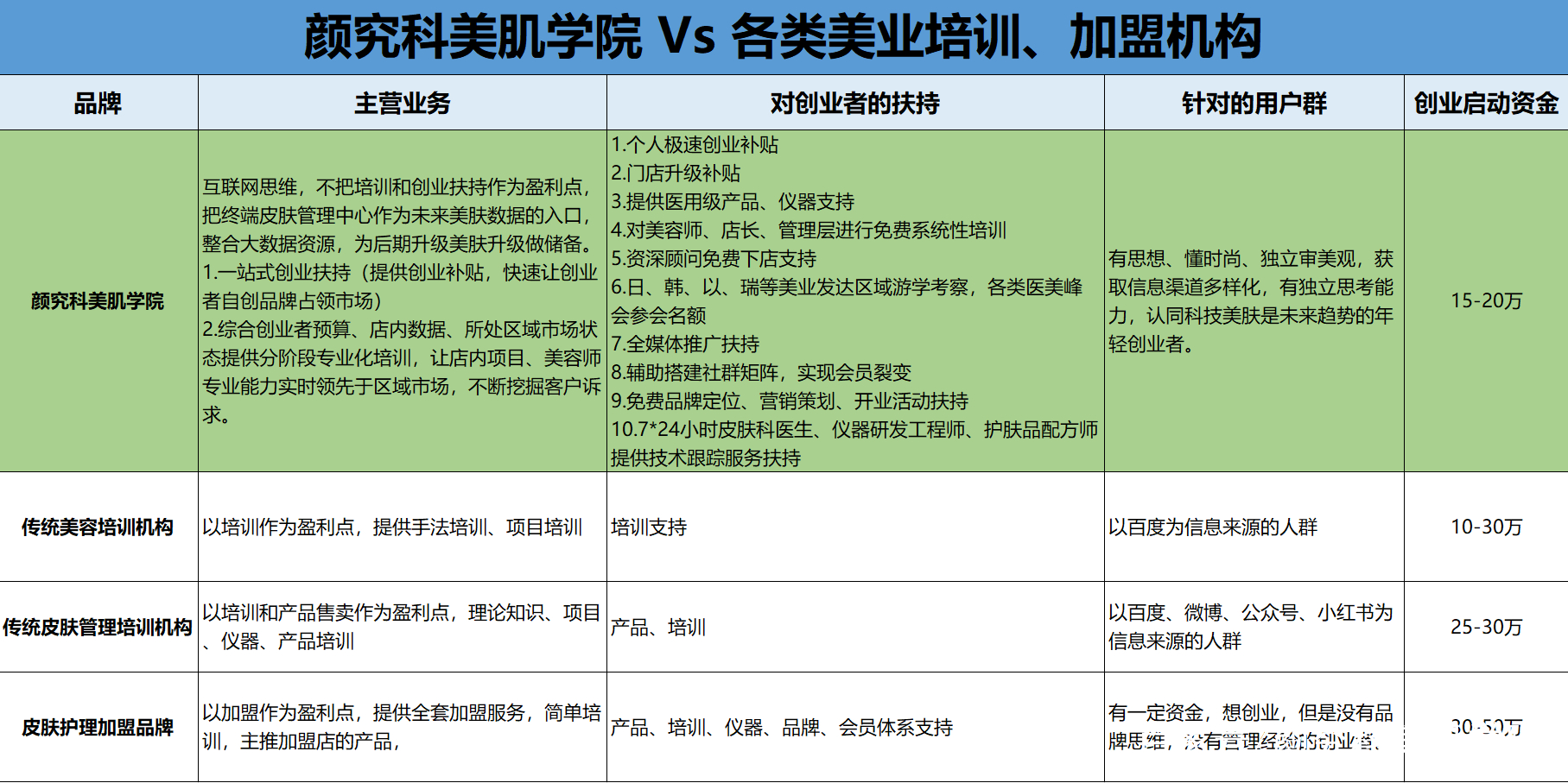 关于颜究科美肌学院