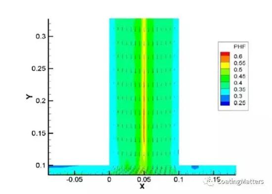 涂布锂电池怎么操作,锂电池涂布方式有哪几种