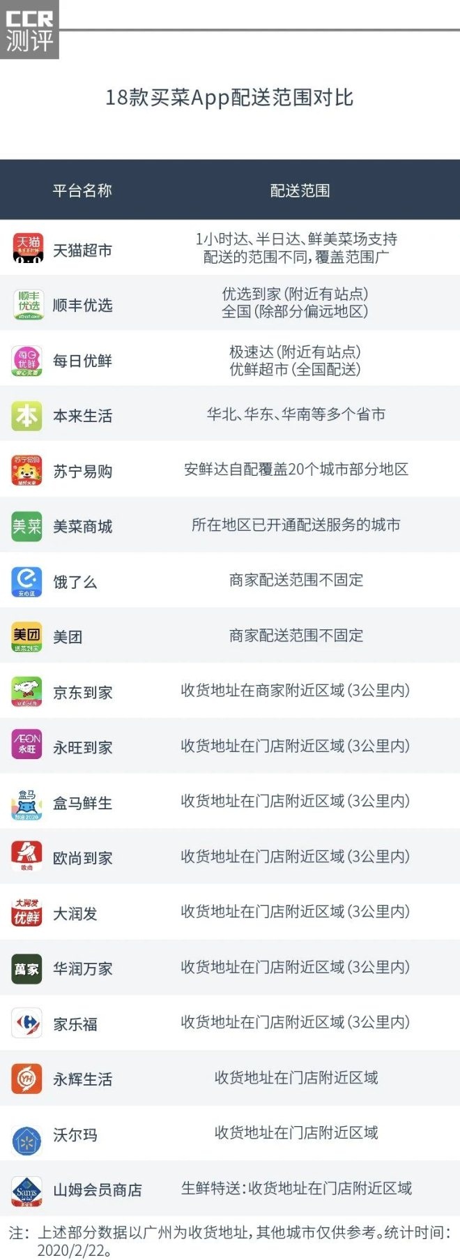 饭店买菜的app哪个好用,哪个平台买菜app好