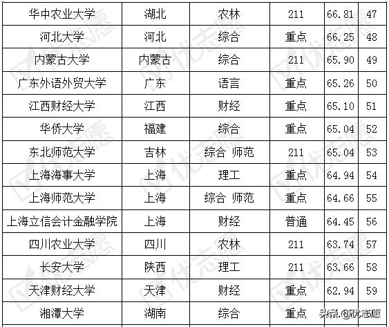 想学财务报考哪个大专,想学财务从哪里学