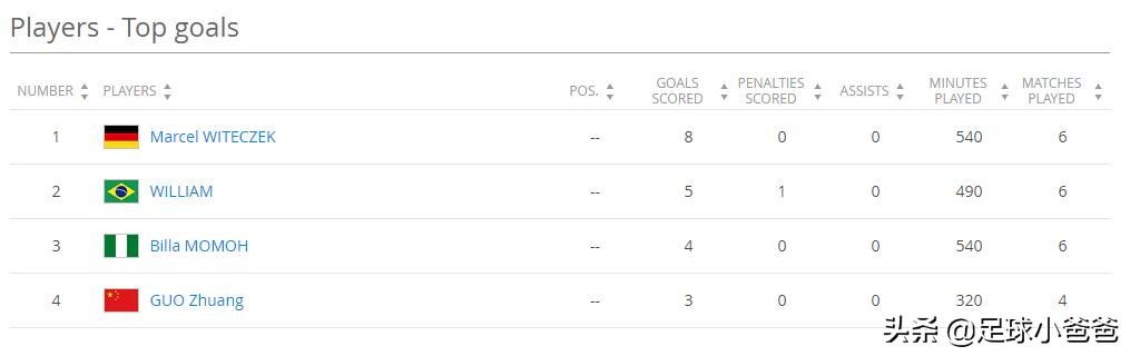 中国足球协会u16第二阶段,u16国际杯决赛视频