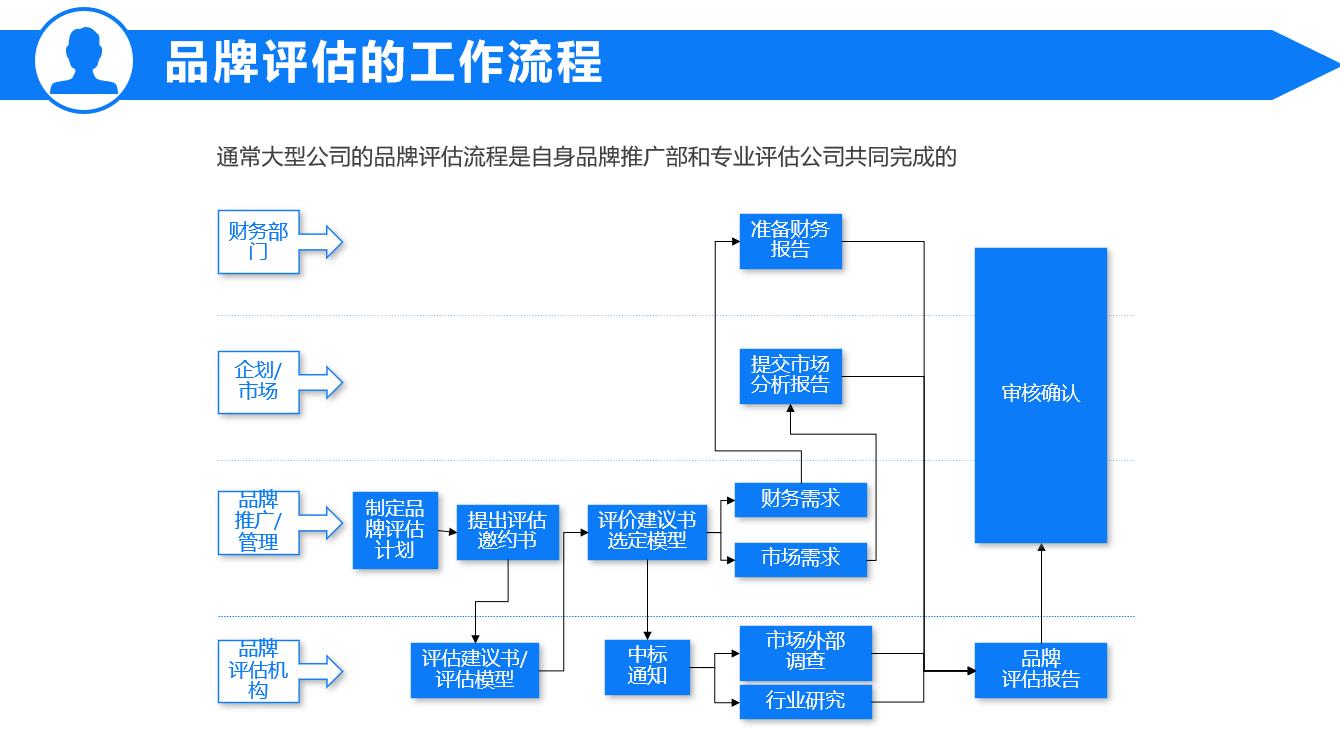 企业管理培训课程推广怎么做,企业管理培训课程开场
